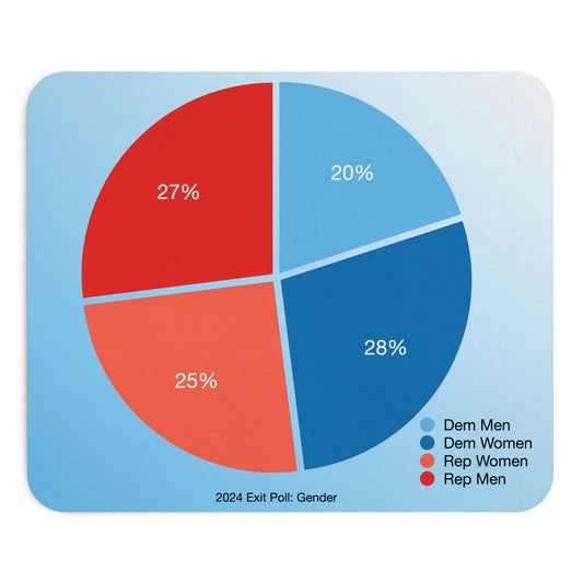 D-Desk Problem 2028: Gender Mousepad