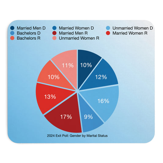 D-Desk Problem 2028: Relationship Status Mousepad