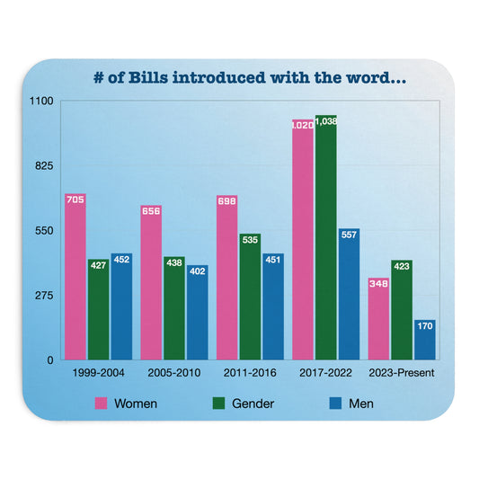 D-Desk Problem 2028: Words Matter Mousepad