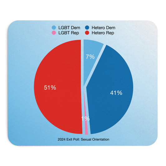 D-Desk Problem 2028: Sexual Orientation Mousepad